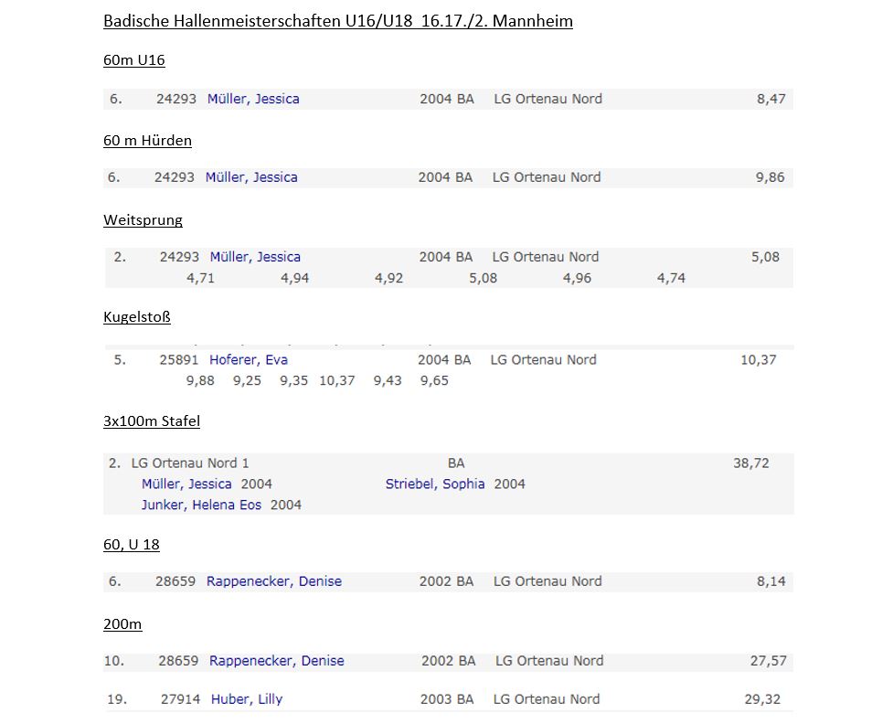 20190222 Ergebnis.jpg